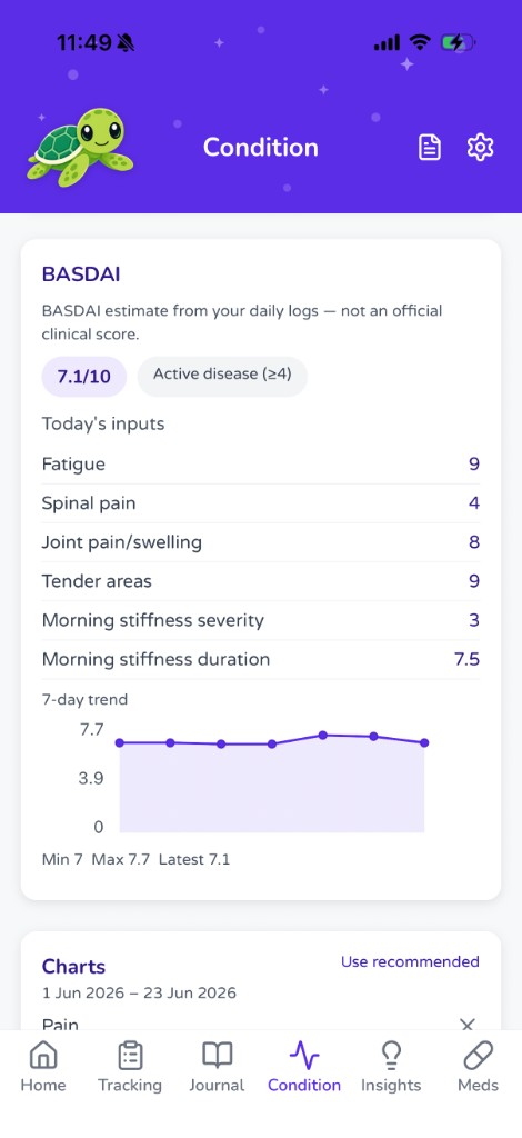Hurtl Condition tab showing BASDAI score with today’s inputs and 7-day trend