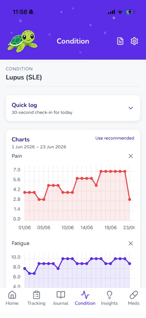 Hurtl Condition tab showing pain and fatigue charts for lupus