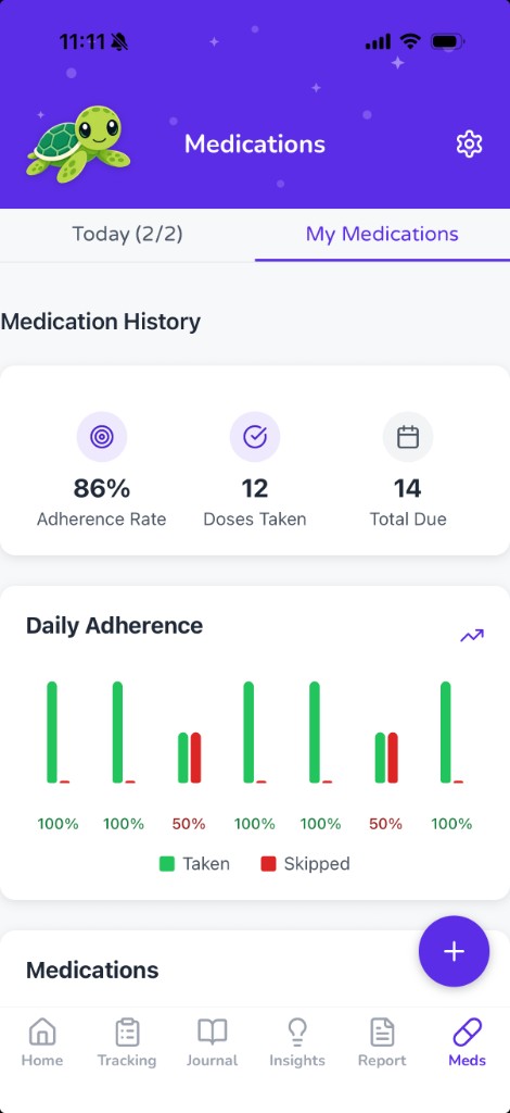 Hurtl medications screen with adherence rate and daily dose chart